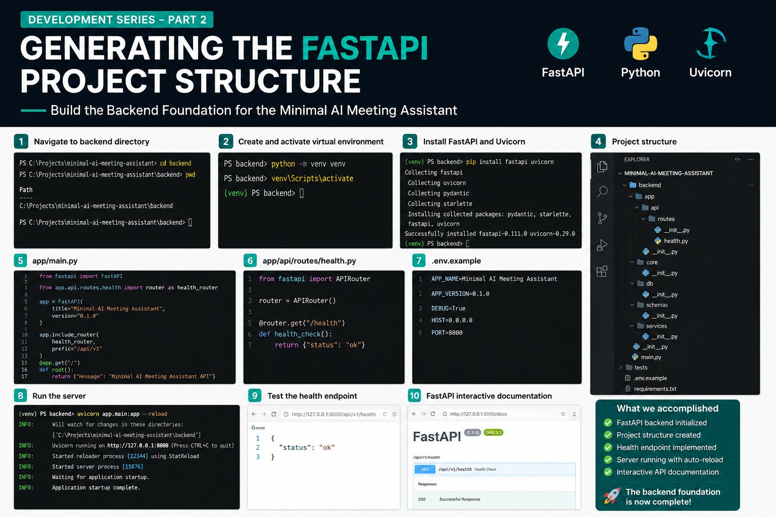 Generating the FastAPI Project Structure for the Minimal AI Meeting Assistant